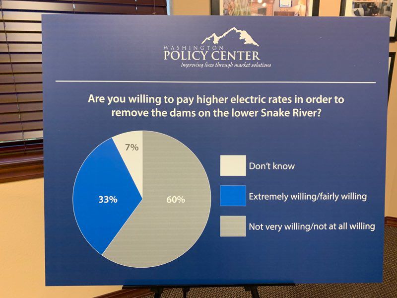 would you pay higher electricity
